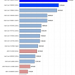 7zip_compress_GTX970