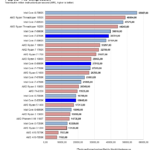 7zip_compress_dGPU