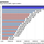 7zip_compress_dGPU