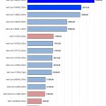 7zip_decompress_GTX970