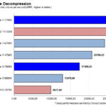 7zip_decompress_dGPU