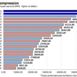 7zip_decompress_dGPU