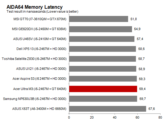 AIDA_memlatency