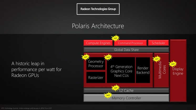 AMD Polaris arkitektur