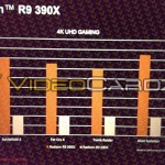 AMD-Radeon-R9-390X-vs-290X-performance-900×508