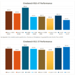 AMD Raven Ridge Cinebench R15