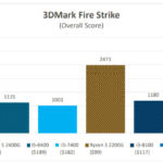 AMD Raven Ridge Fire Strike