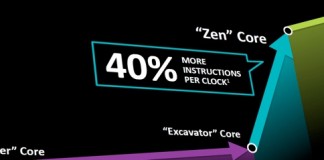 AMD Zen suzanne 717