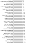 Adata_SU800_Power_random_read