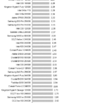 Adata_SU800_Power_random_write