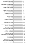 Adata_SU800_Power_sequential_read