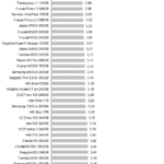 Adata_SU800_Power_sequential_write