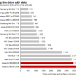 Adata_SU800_fillingtime