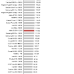 Adata_SU800_nhsb_sql