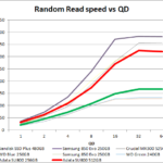 Adata_SU800_ran_read