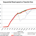 Adata_SU800_seq_read