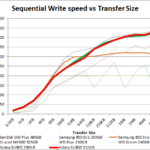 Adata_SU800_seq_write