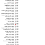 Adata_SX6000_8200_Pro_nhsb_editor_avg_latency