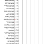 Adata_SX6000_8200_Pro_nhsb_sql_max_latency