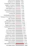 Adata_SX6000_8200_Pro_nhsb_sql_std