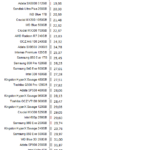 Adata_SX6000_8200_Pro_nhsb_virtualization_std