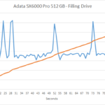 Adata_SX6000pro_filling1