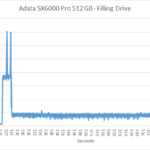 Adata_SX6000pro_filling2