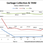 Adata_SX8000_512_cgtrim