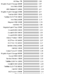 Adata_SX8000_Power_random_read