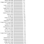 Adata_SX8000_Power_sequential_read