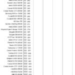 Adata_SX8000_nhsb_office_max_latency