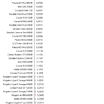 Adata_SX8200_Power_idle