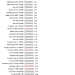 Adata_SX8200_Power_random_write