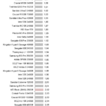 Adata_SX8200_Power_sequential_read