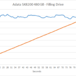 Adata_SX8200_filling_the drive