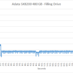 Adata_SX8200_filling_the drive_2