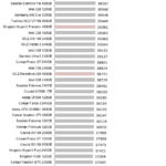 Adata_SX8200_iometer_4k_write_qd123