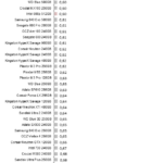 Adata_SX8200_nhsb_editor_avg_latency