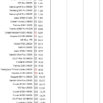 Adata_SX8200_nhsb_game_max_latency