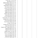 Adata_SX8200_nhsb_office_max_latency