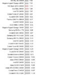 Adata_SX8200_nhsb_sql_avg_latency