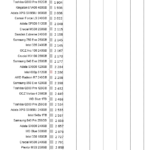 Adata_SX8200_nhsb_sql_max_latency