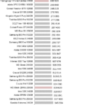 Adata_SX8200_nhsb_sql_over10ms