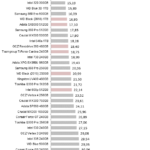 Adata_SX8200_nhsb_sql_std