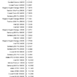 Adata_SX8200_nhsb_virtualization_avg_latency