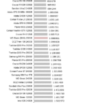 Adata_SX8200_nhsb_virtualization_over10ms