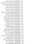 Adata_SX8200_power_nhsb_office