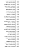 Adata_SX8200_steady_state_avg