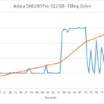 Adata_SX8200pro_filling1