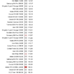 Adata_SX950U_nhsb_sql